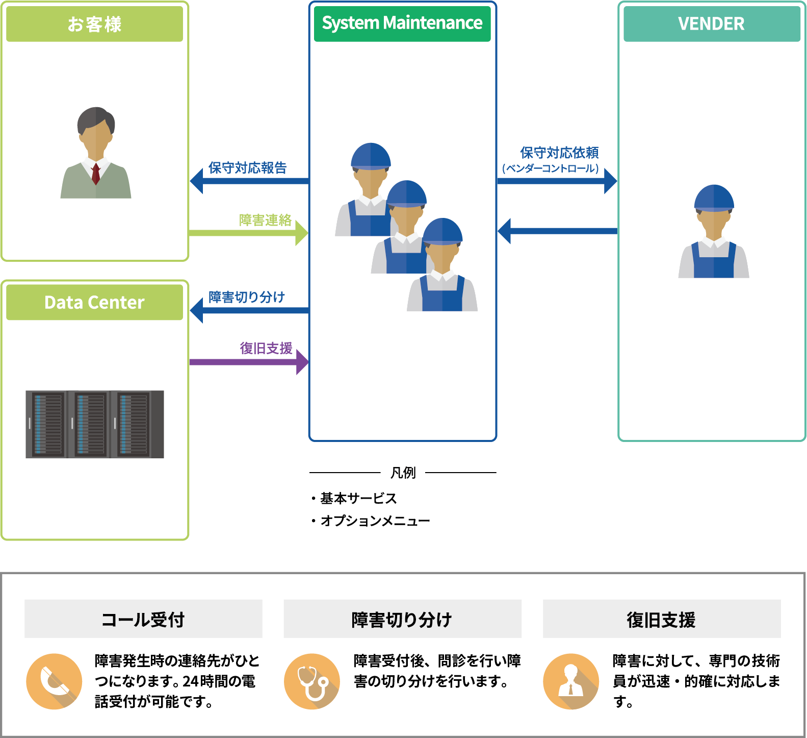 SYSTEM MAINTENANCE(システム保守サービス)｜兼松エレクトロニクス(KEL